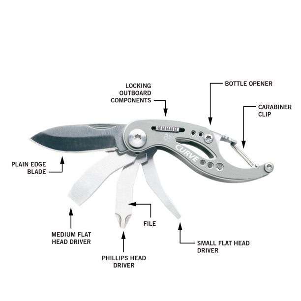 Diagram of all tools included
