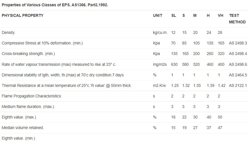 VH Polystyrene: 8' x 4' Sheet